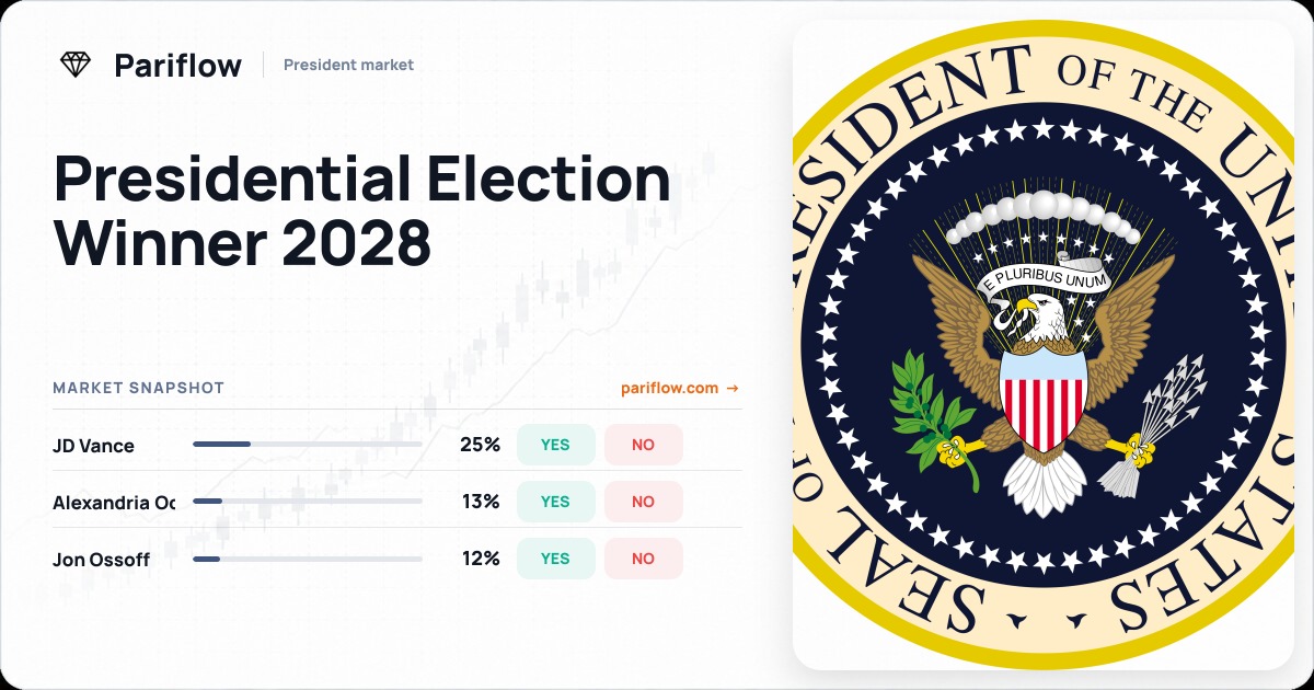 Presidential Election Winner 2028