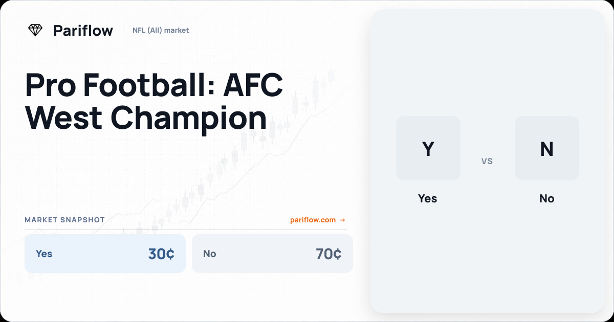 Pro Football: AFC West Champion