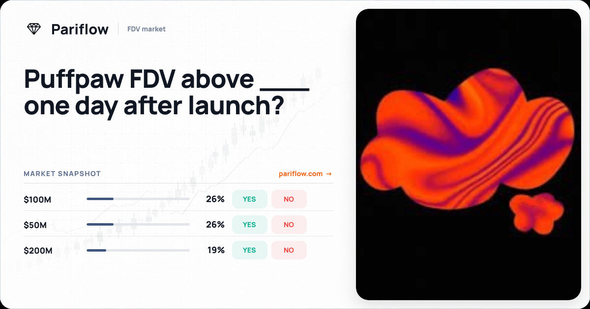 Puffpaw FDV above ___ one day after launch?