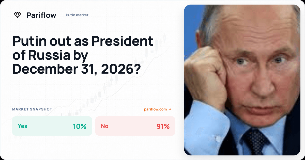 Putin out as President of Russia by December 31, 2026?