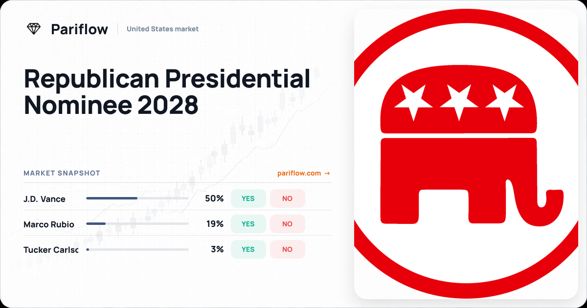 Republican Presidential Nominee 2028