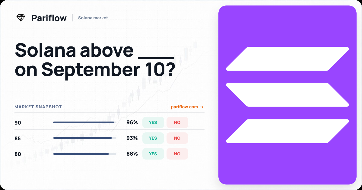 Solana above ___ on September 10?