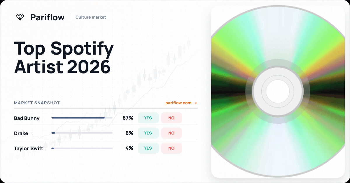 Top Spotify Artist 2026
