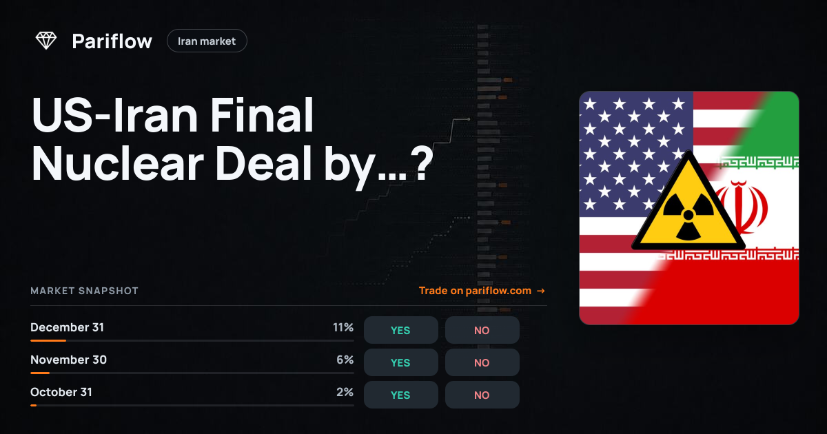 US-Iran Final Nuclear Deal by…?