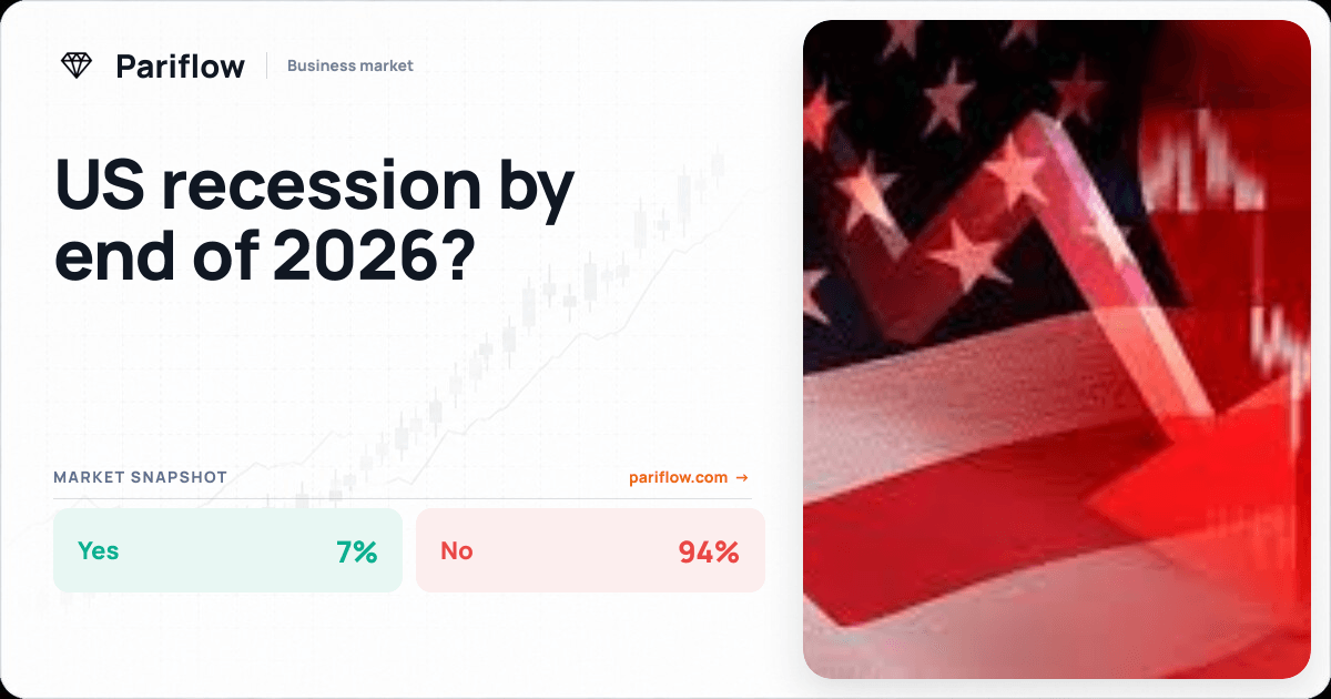 US recession by end of 2026?