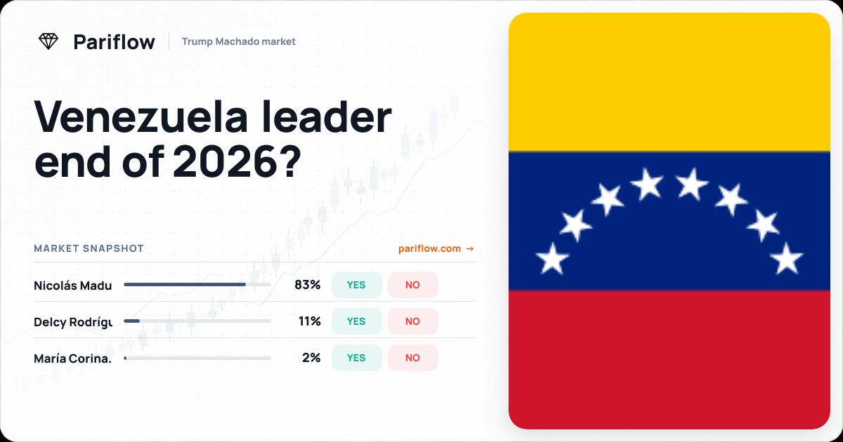 Venezuela leader end of 2026?