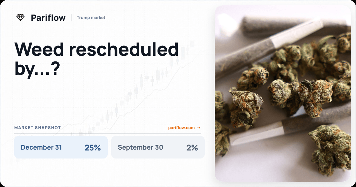 Weed rescheduled by...?