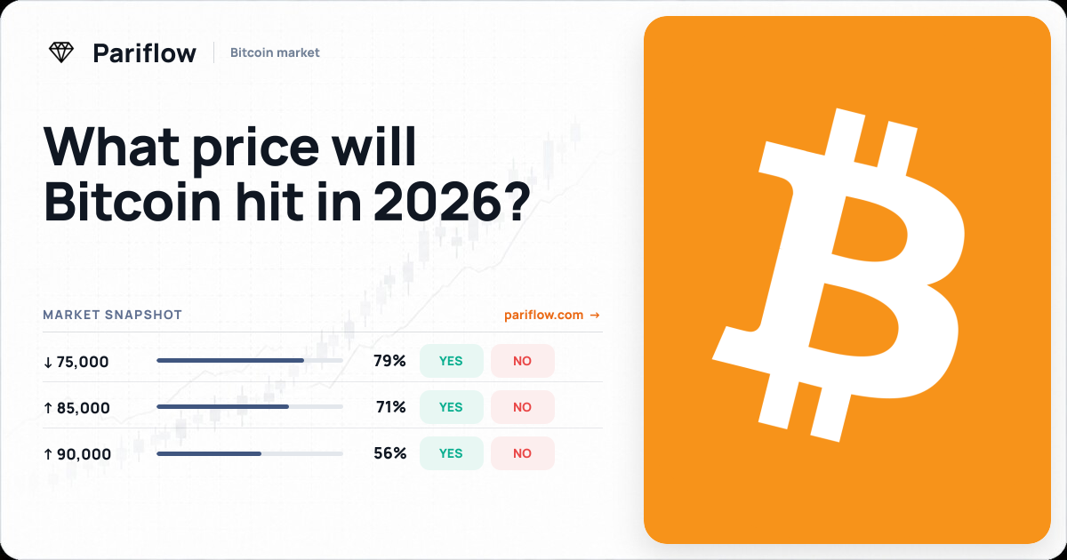 What price will Bitcoin hit in 2026?