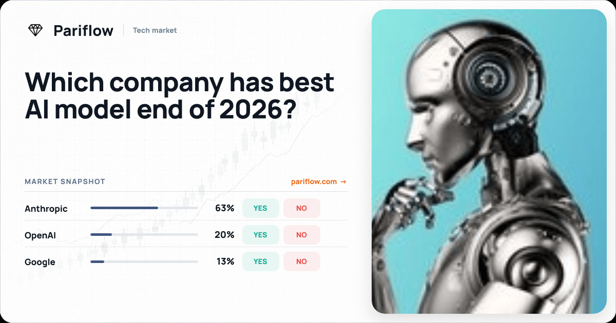 Which company has best AI model end of 2026?