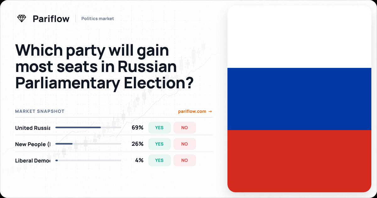 Which party will gain most seats in Russian Parliamentary Election?