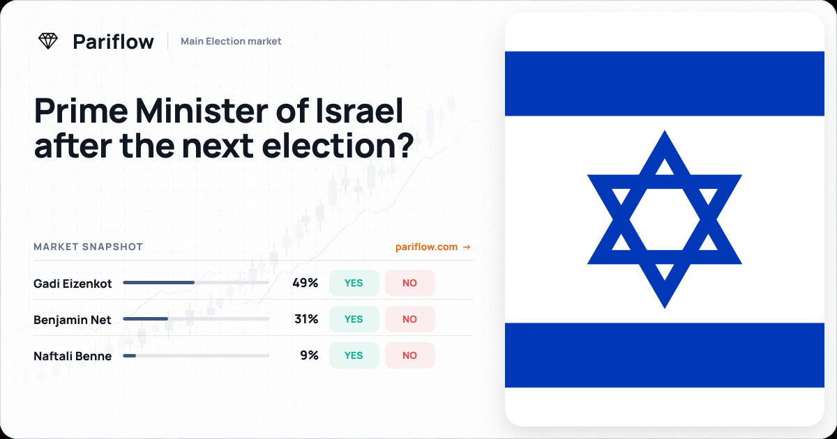 Prime Minister of Israel after the next election?