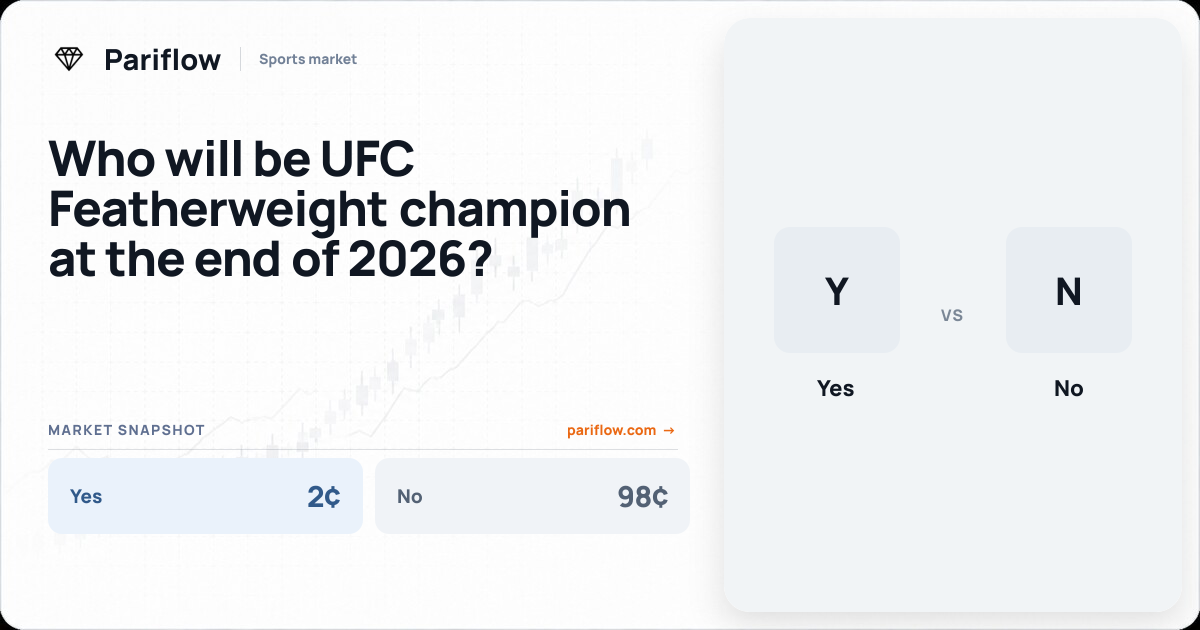 Who will be UFC Featherweight champion at the end of 2026?