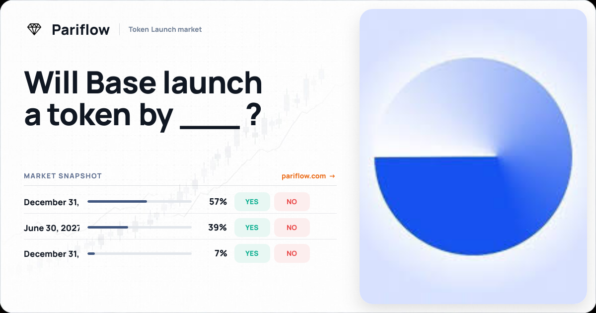Will Base launch a token by ___ ?