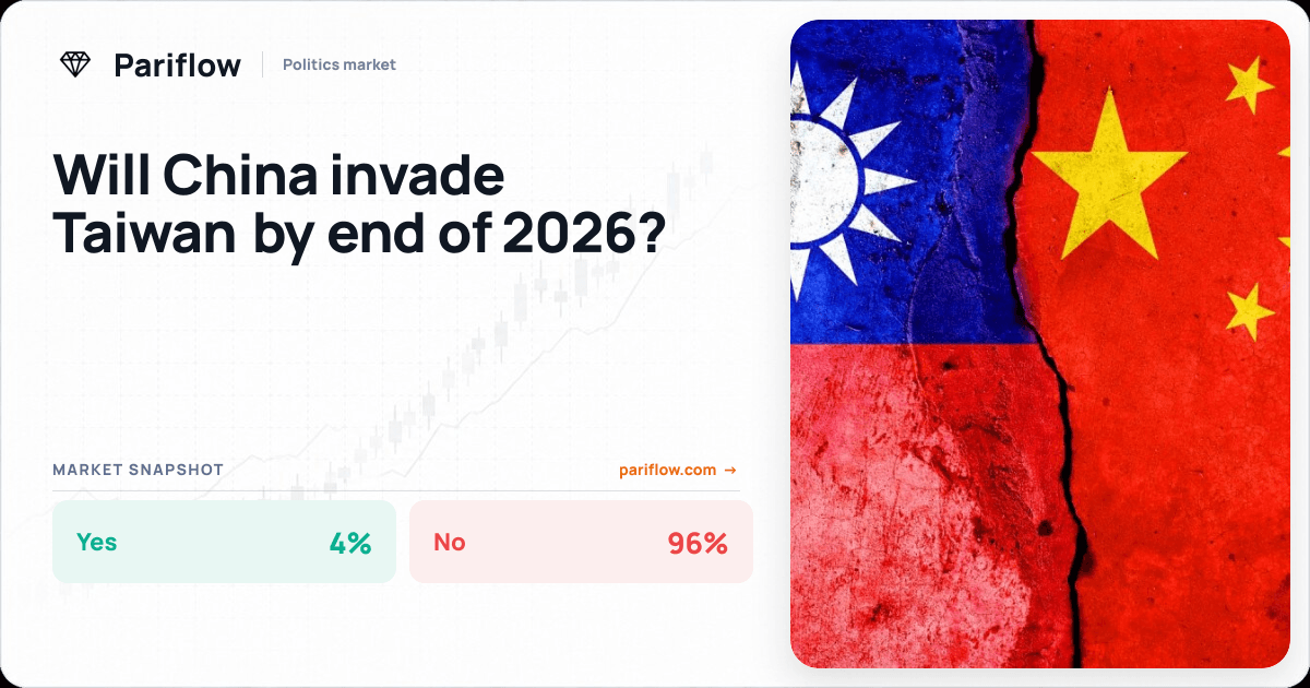 Will China invade Taiwan by end of 2026?