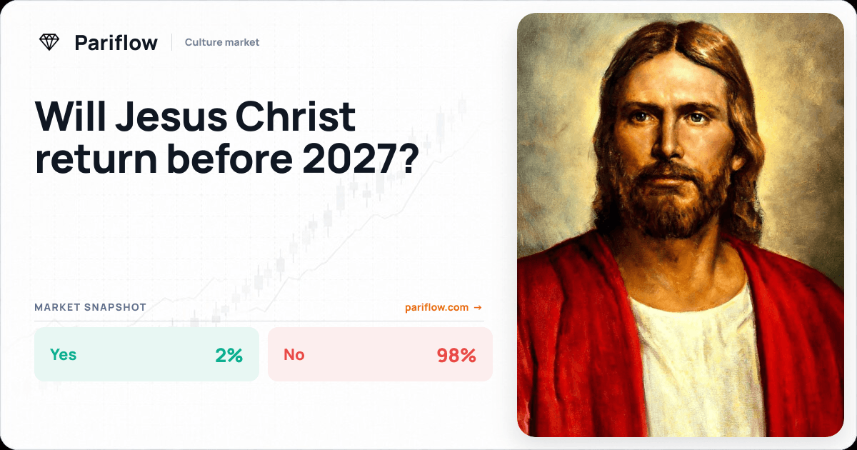 Will Jesus Christ return before 2027?
