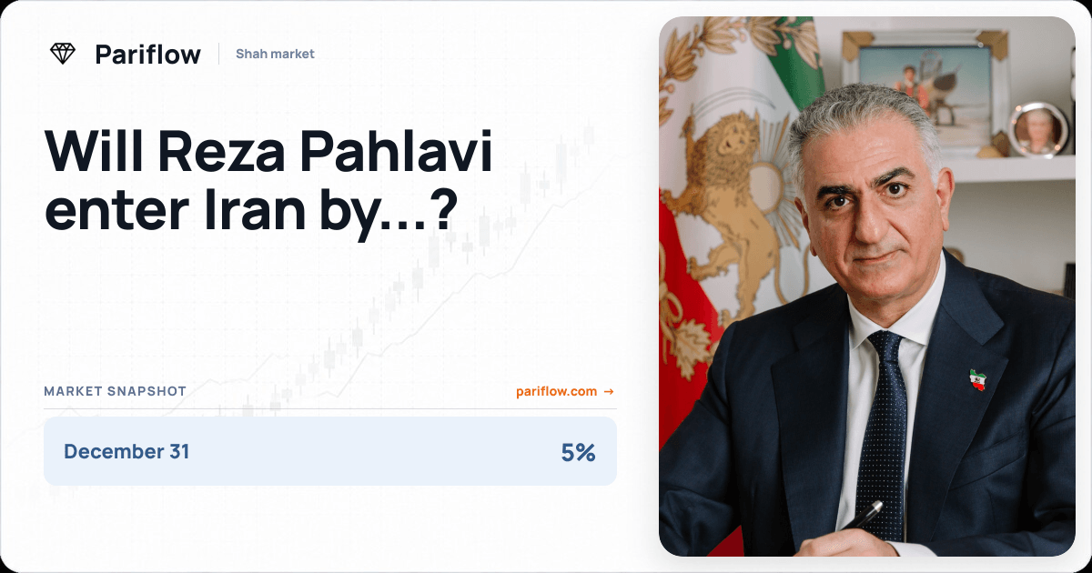 Will Reza Pahlavi enter Iran by...?