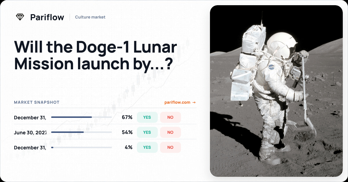 Will the Doge-1 Lunar Mission launch by...?