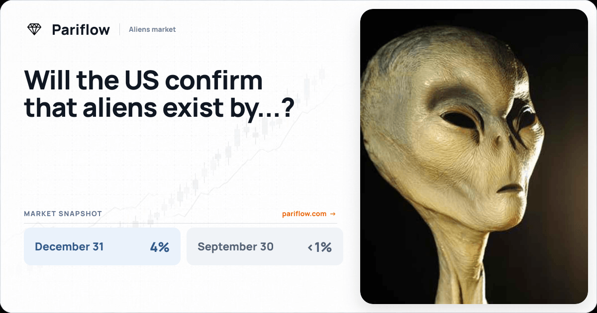 Will the US confirm that aliens exist by...?