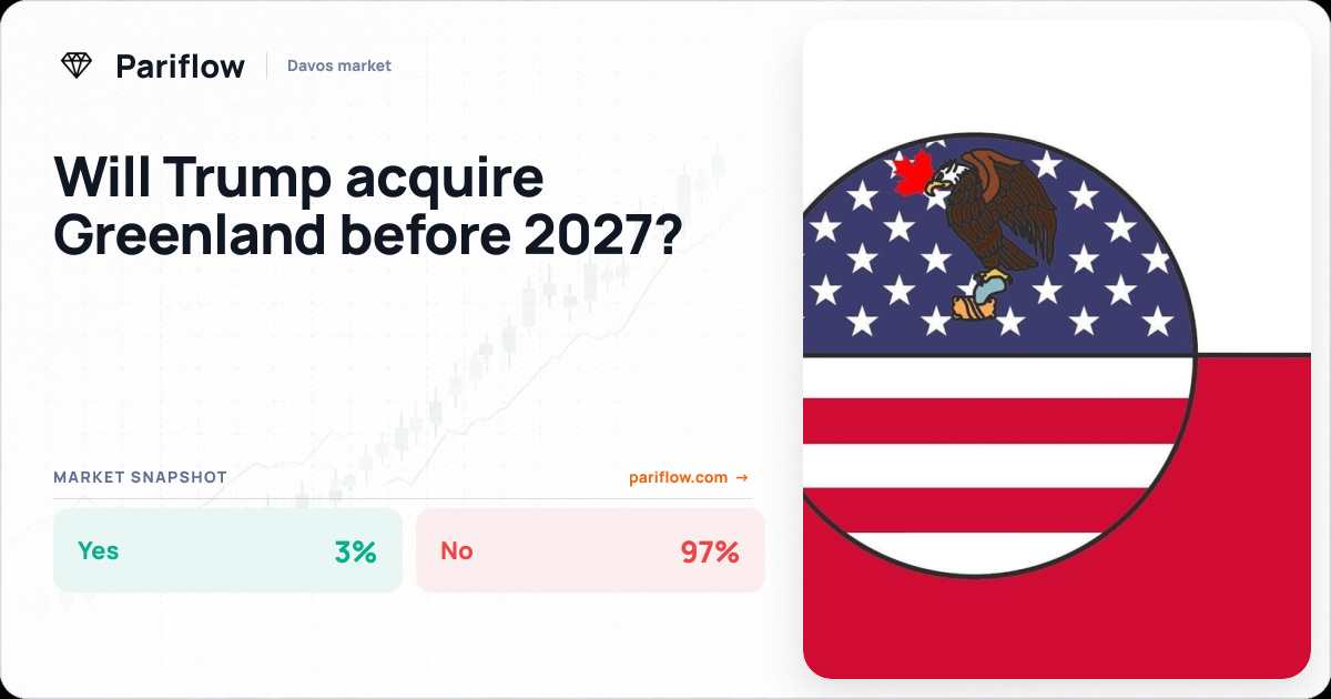 Will Trump acquire Greenland before 2027?