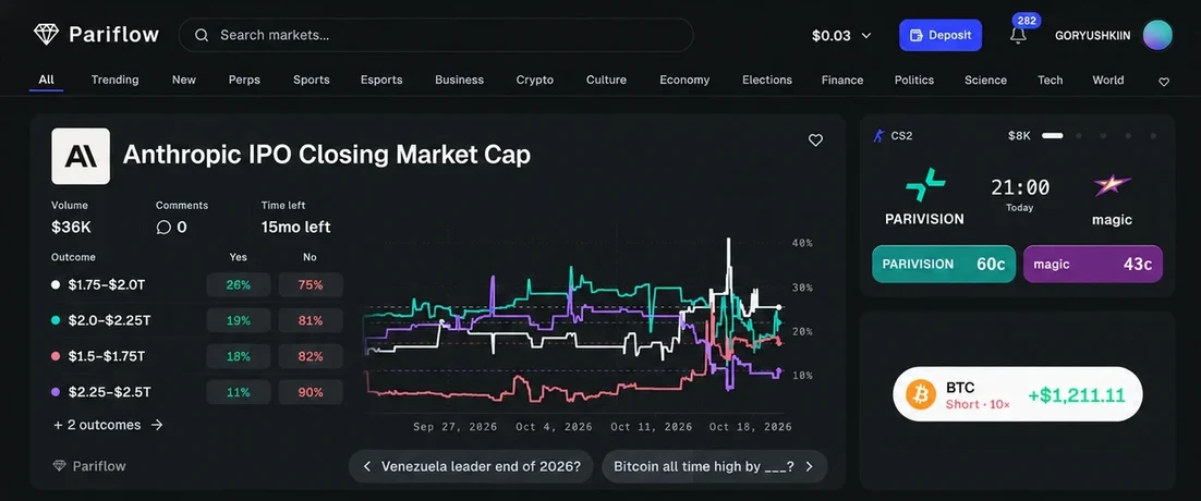 Pariflow desktop trading platform with an event page, odds chart and trade ticket